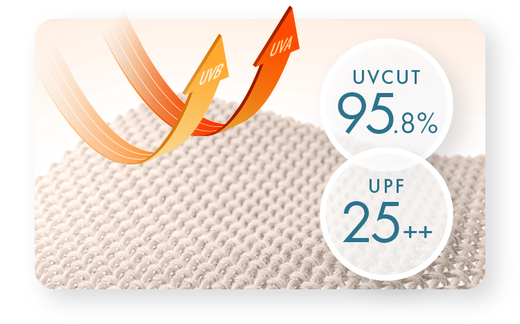 UVcut95.8％ UPF25++